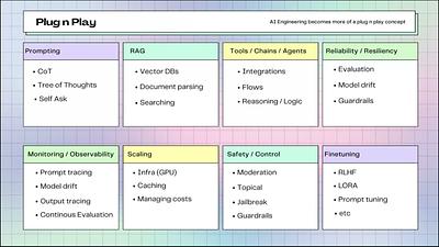 What Does it Mean to be an AI Engineer in the World of GenAI?