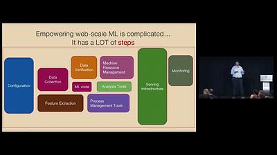 Evolution of ML Training and Serving Infrastructure @ Pinterest Ads