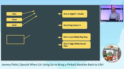 Special When Lit: Using Go to Bring a Pinball Machine Back to Life!