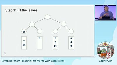 Blazing Fast Merge with Loser Trees