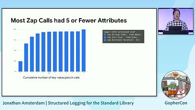 Structured Logging for the Standard Library