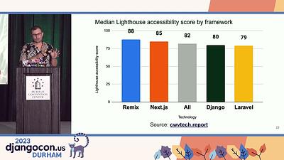 Django’s accessibility track record